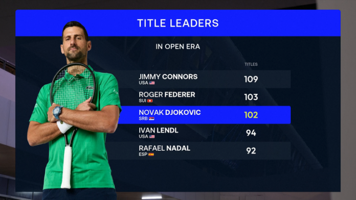 skysports-novak-djokovic-tennis_7369704.png